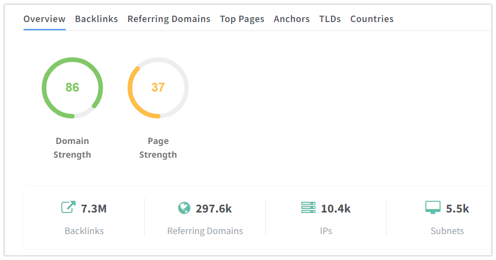 Domain Strength